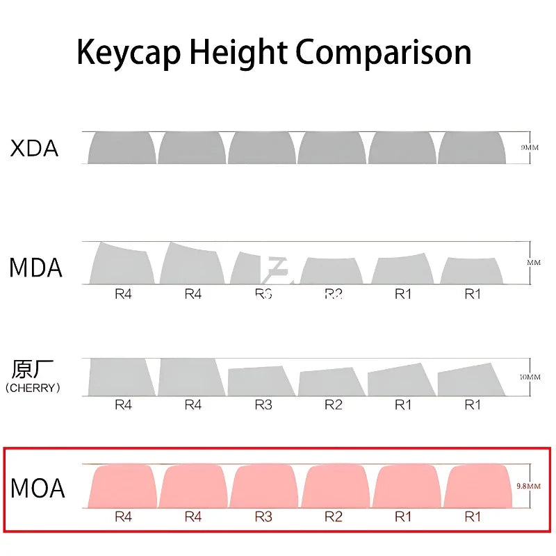 139 Keys/set Boring Duck Key Cap PBT MOA Profile Double Shot Keycap Thermal Sublimation Mechanical Keyboard for Customization